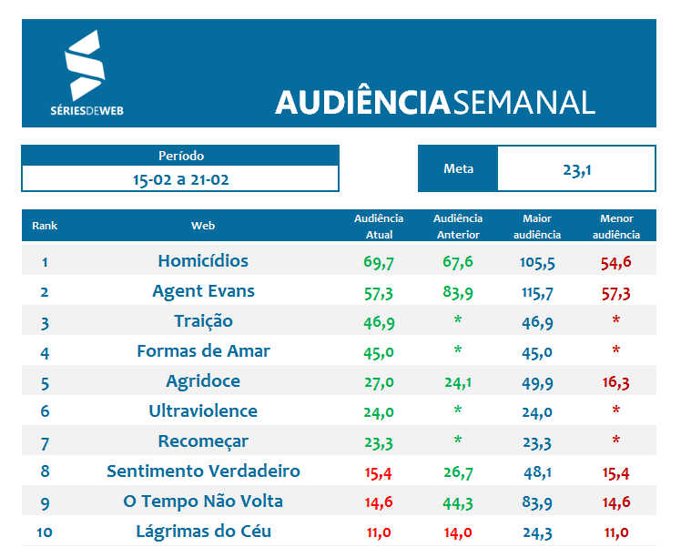 Apuração Audiência_15 a 21_02