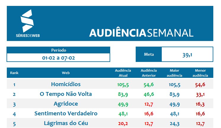 Séries de Web 01 a 07.02