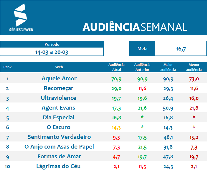 14.3 a 20.3