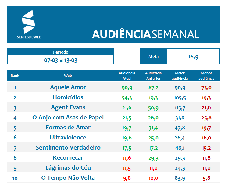 Apuração Audiência_07 a 13_03