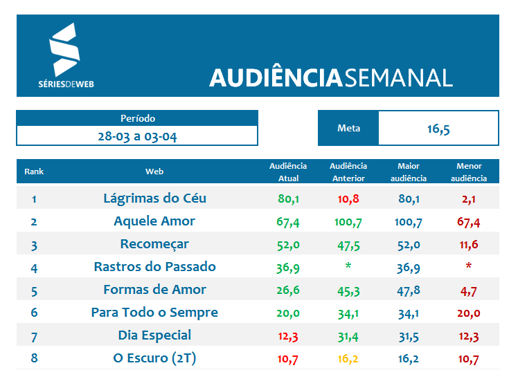 Apuração Audiência_28_03 a 03_04