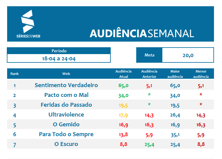 Audiencia_Series de Web_18 04 a 24 04