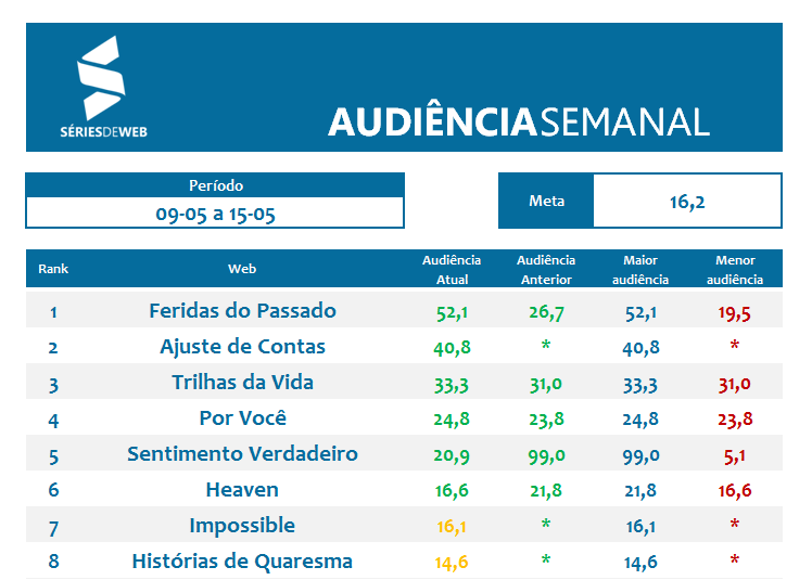 Apuração Audiência_09_05 a 15_05