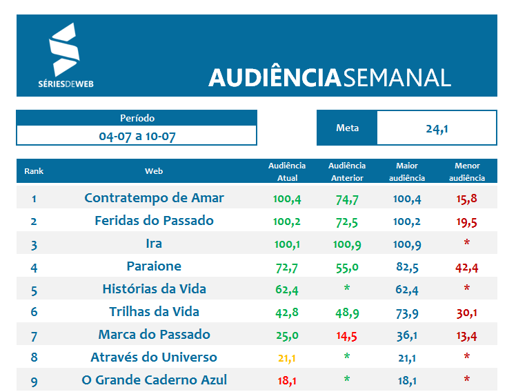 Apuração Audiência_04_07 a 10_07