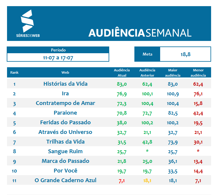 Apuração Audiência_11_07 a 17_07