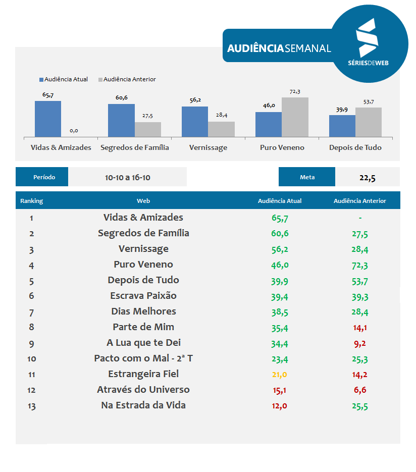 10_10-a-16_10-audiencia-series-de-web-iv