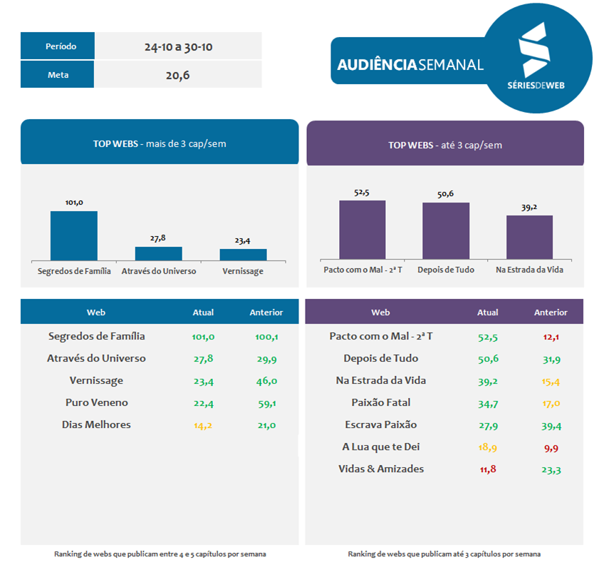 24_10-a-30_10-audiencia-series-de-web-iii