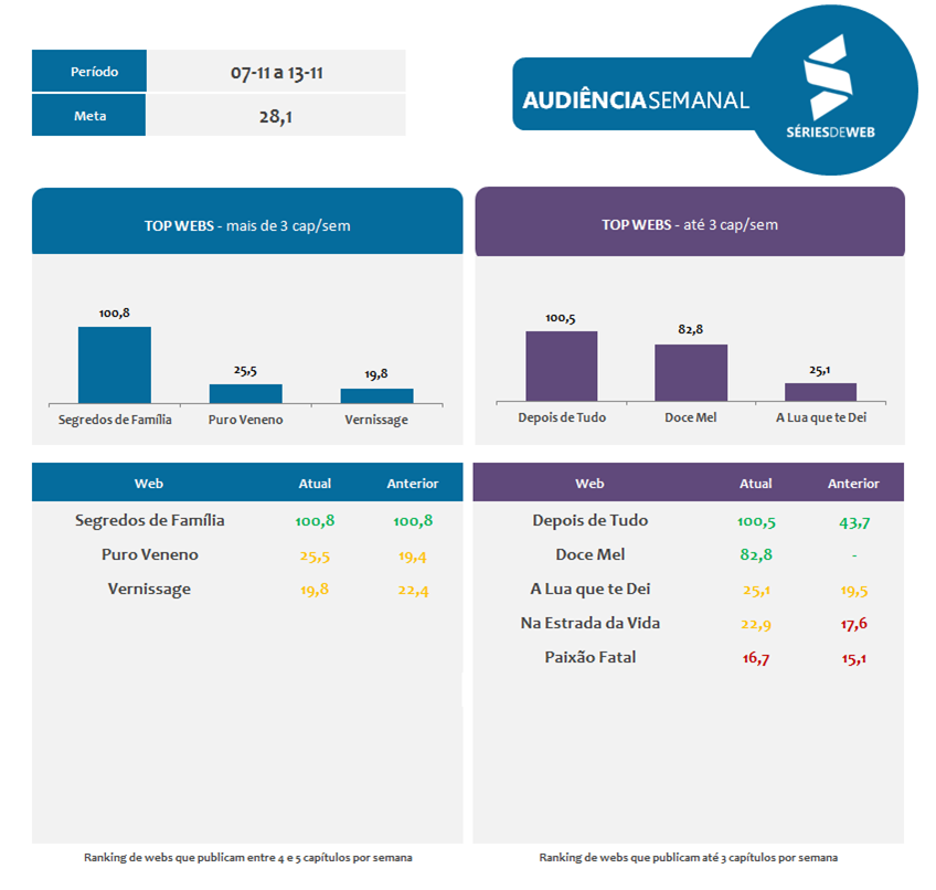 07_11-a-13_11-audiencia-series-de-web