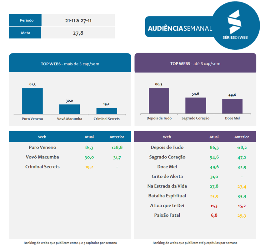 21_11-a-27_11-audiencia-series-de-web