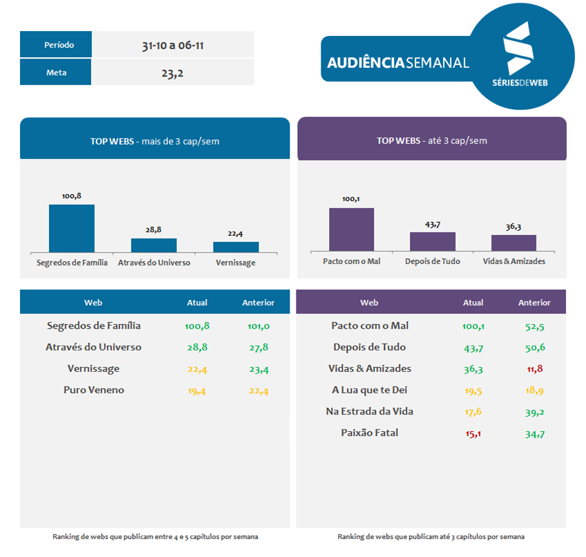 31_10-a-06_11-audiencia-series-de-web