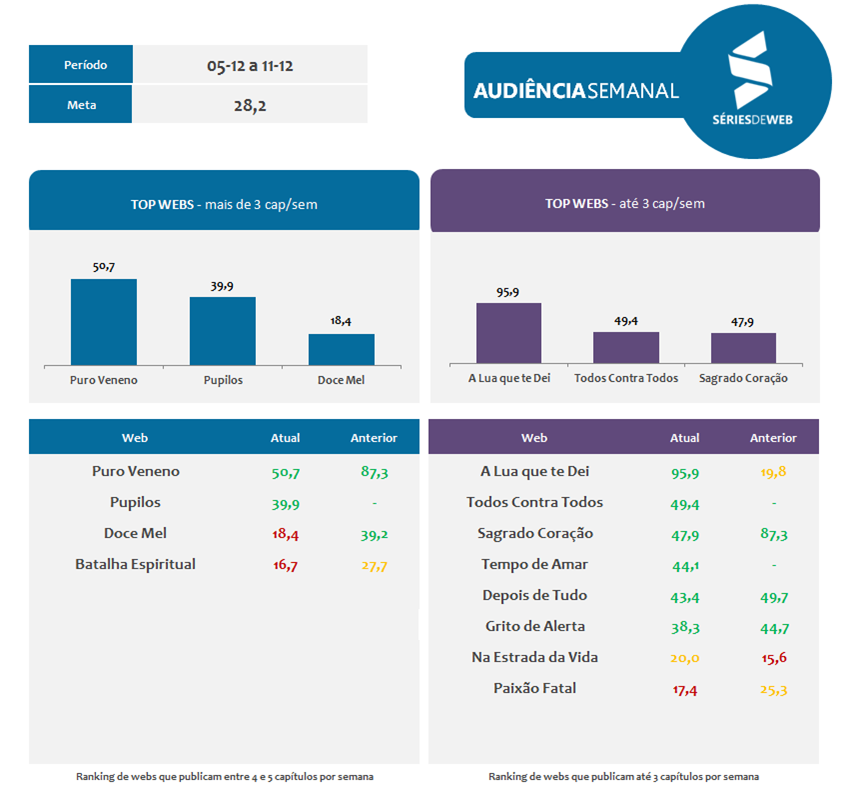 05_12-a-11_12-audiencia-series-de-web