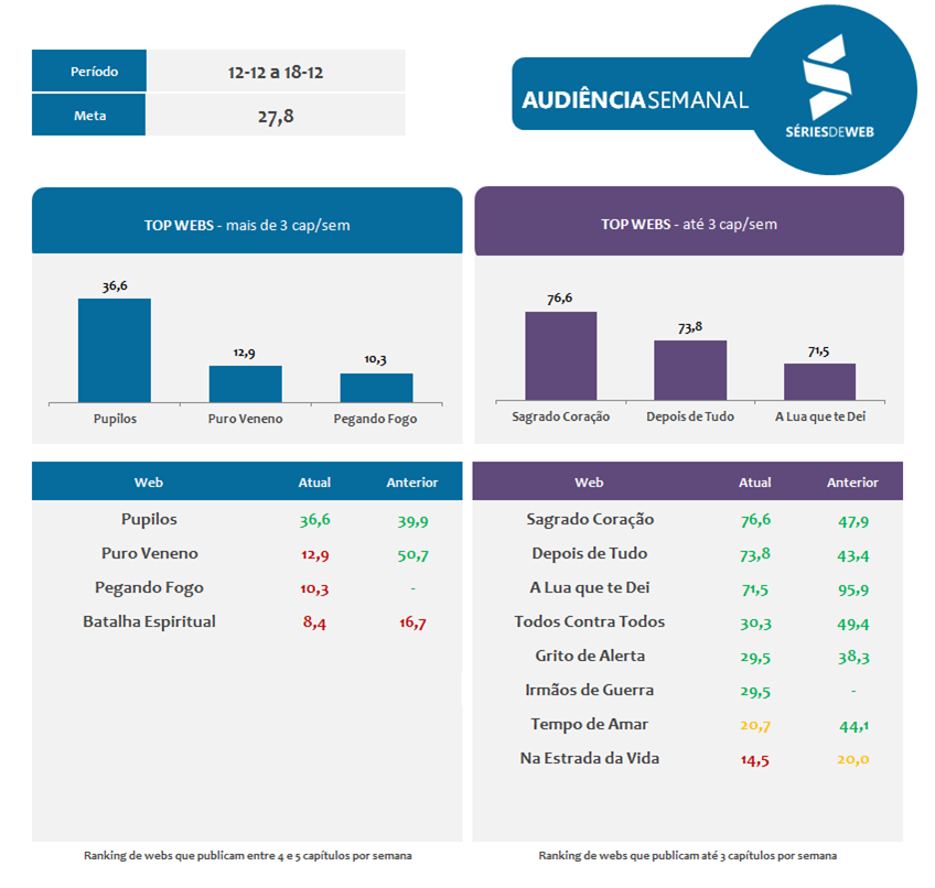 12_12-a-18_12-audiencia-series-de-web