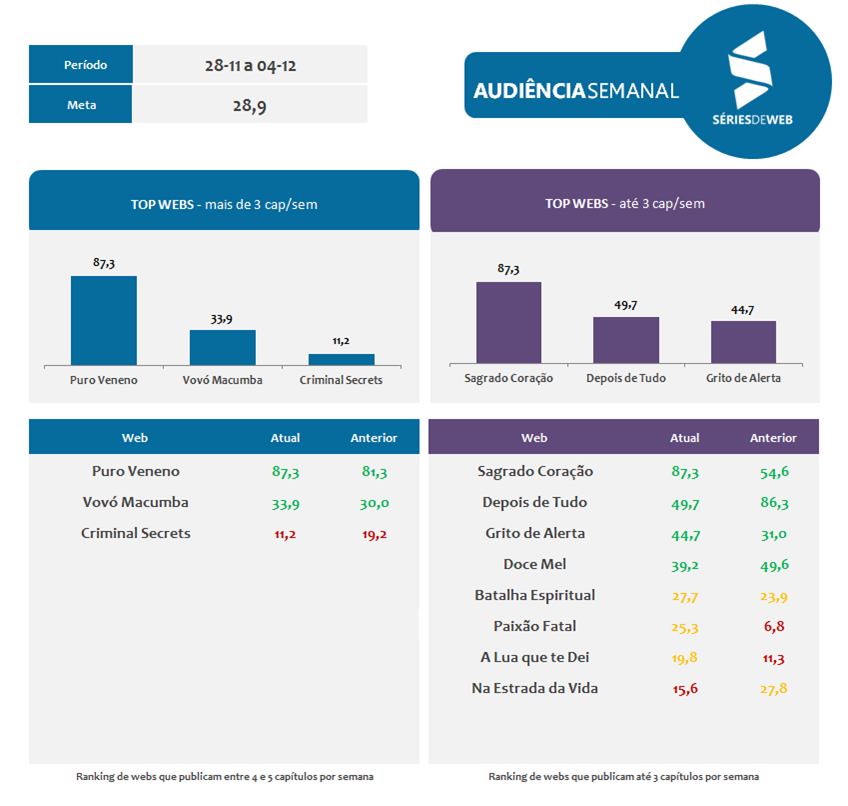 28_11-a-04_12-audiencia-series-de-web