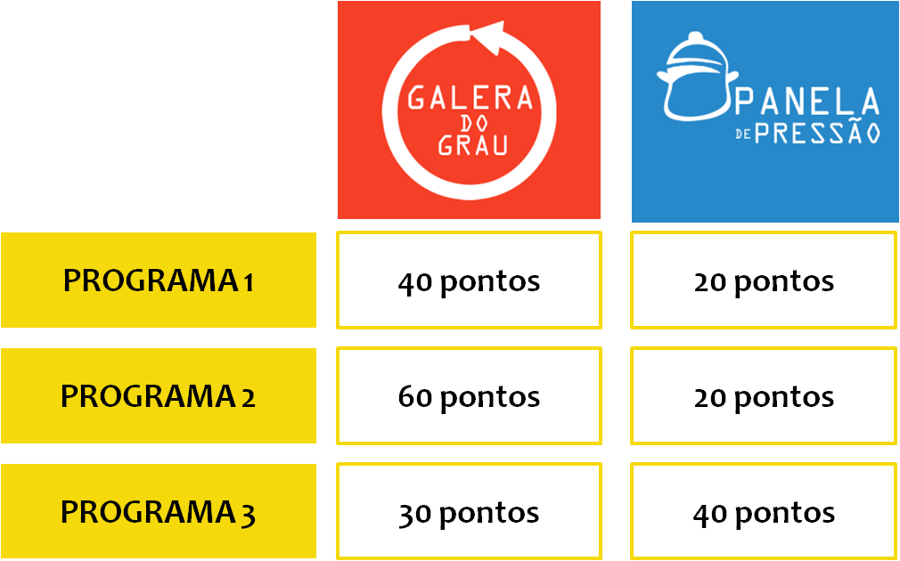 parcial-de-resultados-game-show