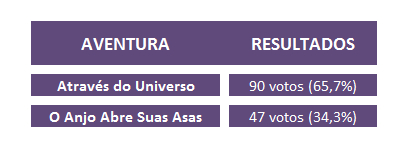 resultado-aventura