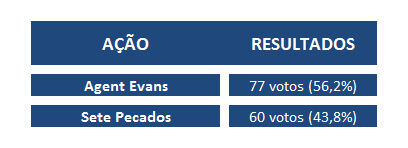 resultado-acao