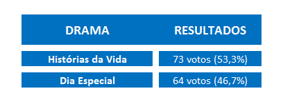 resultado-drama