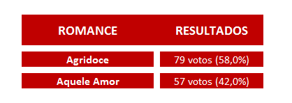 resultado-romance