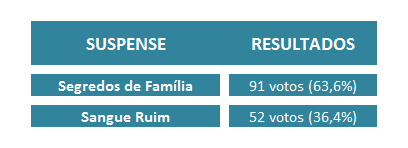 resultado-suspense