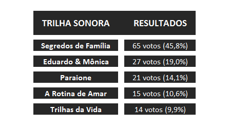 resultado-trilha-sonora