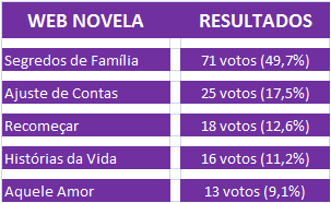 vencedor-web-novela